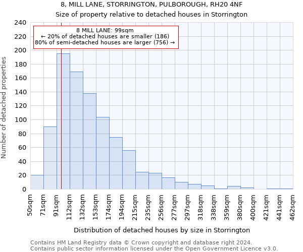 8, MILL LANE, STORRINGTON, PULBOROUGH, RH20 4NF: Size of property relative to detached houses in Storrington