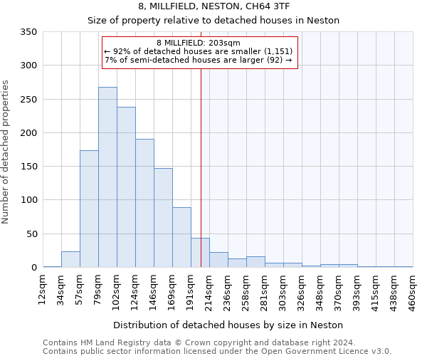 8, MILLFIELD, NESTON, CH64 3TF: Size of property relative to detached houses in Neston