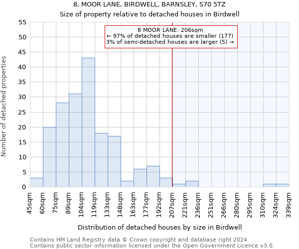 8, MOOR LANE, BIRDWELL, BARNSLEY, S70 5TZ: Size of property relative to detached houses in Birdwell