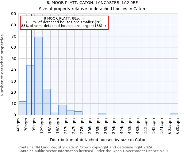 8, MOOR PLATT, CATON, LANCASTER, LA2 9BF: Size of property relative to detached houses in Caton