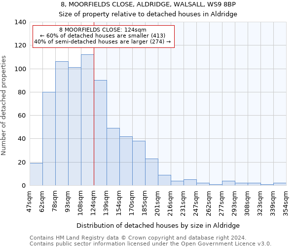 8, MOORFIELDS CLOSE, ALDRIDGE, WALSALL, WS9 8BP: Size of property relative to detached houses in Aldridge
