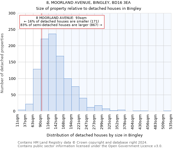 8, MOORLAND AVENUE, BINGLEY, BD16 3EA: Size of property relative to detached houses in Bingley