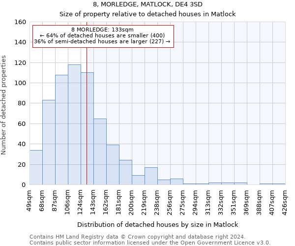 8, MORLEDGE, MATLOCK, DE4 3SD: Size of property relative to detached houses in Matlock