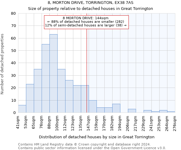 8, MORTON DRIVE, TORRINGTON, EX38 7AS: Size of property relative to detached houses in Great Torrington