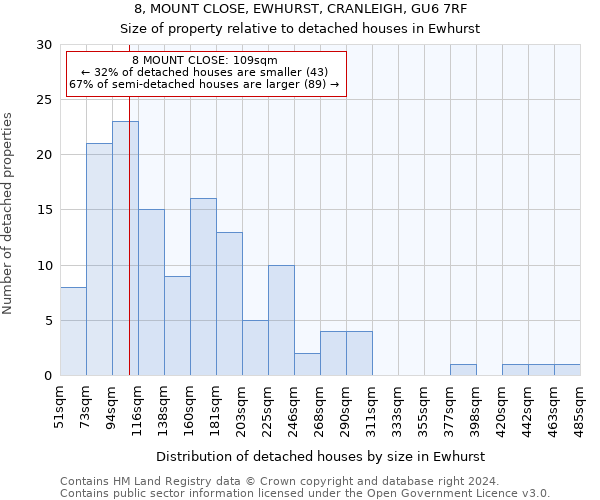 8, MOUNT CLOSE, EWHURST, CRANLEIGH, GU6 7RF: Size of property relative to detached houses in Ewhurst