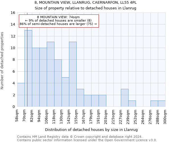 8, MOUNTAIN VIEW, LLANRUG, CAERNARFON, LL55 4PL: Size of property relative to detached houses in Llanrug