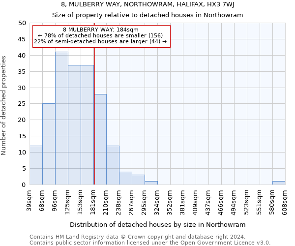 8, MULBERRY WAY, NORTHOWRAM, HALIFAX, HX3 7WJ: Size of property relative to detached houses in Northowram