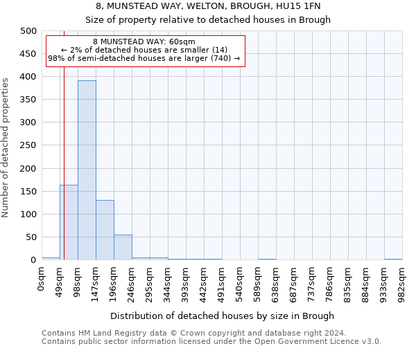 8, MUNSTEAD WAY, WELTON, BROUGH, HU15 1FN: Size of property relative to detached houses in Brough
