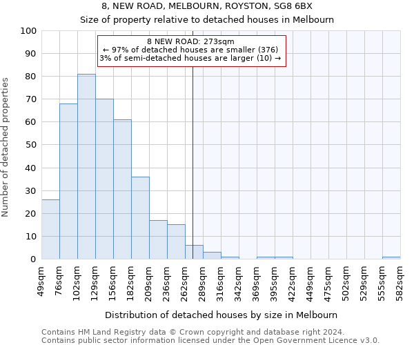 8, NEW ROAD, MELBOURN, ROYSTON, SG8 6BX: Size of property relative to detached houses in Melbourn