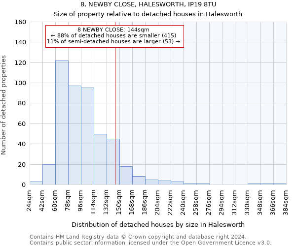 8, NEWBY CLOSE, HALESWORTH, IP19 8TU: Size of property relative to detached houses in Halesworth