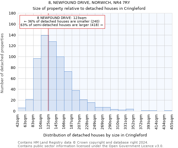 8, NEWFOUND DRIVE, NORWICH, NR4 7RY: Size of property relative to detached houses in Cringleford