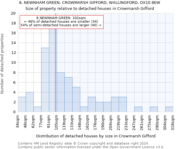 8, NEWNHAM GREEN, CROWMARSH GIFFORD, WALLINGFORD, OX10 8EW: Size of property relative to detached houses in Crowmarsh Gifford