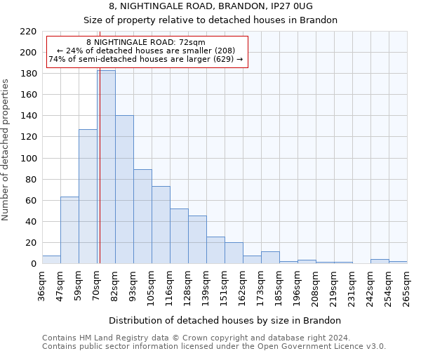 8, NIGHTINGALE ROAD, BRANDON, IP27 0UG: Size of property relative to detached houses in Brandon