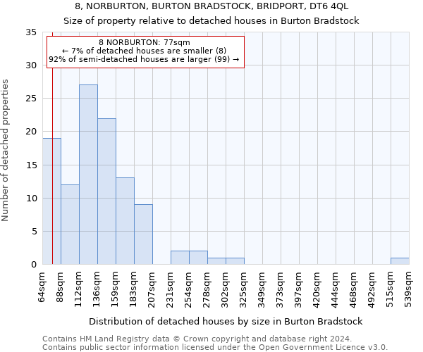 8, NORBURTON, BURTON BRADSTOCK, BRIDPORT, DT6 4QL: Size of property relative to detached houses in Burton Bradstock