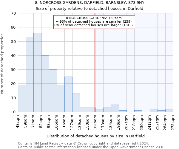 8, NORCROSS GARDENS, DARFIELD, BARNSLEY, S73 9NY: Size of property relative to detached houses in Darfield