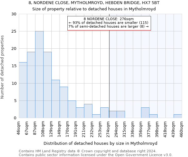 8, NORDENE CLOSE, MYTHOLMROYD, HEBDEN BRIDGE, HX7 5BT: Size of property relative to detached houses in Mytholmroyd