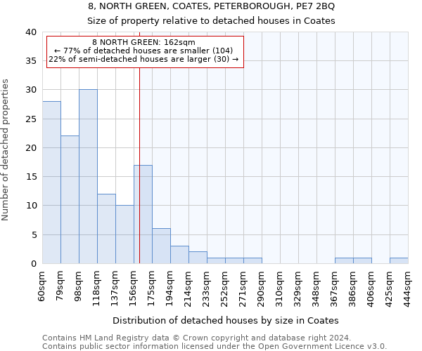 8, NORTH GREEN, COATES, PETERBOROUGH, PE7 2BQ: Size of property relative to detached houses in Coates