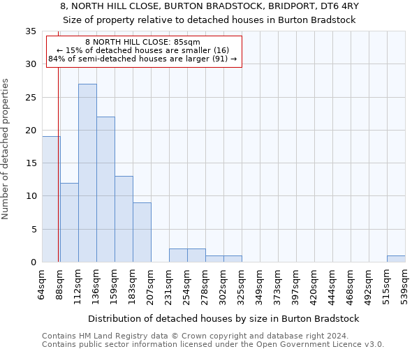 8, NORTH HILL CLOSE, BURTON BRADSTOCK, BRIDPORT, DT6 4RY: Size of property relative to detached houses in Burton Bradstock