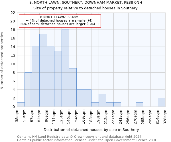 8, NORTH LAWN, SOUTHERY, DOWNHAM MARKET, PE38 0NH: Size of property relative to detached houses in Southery