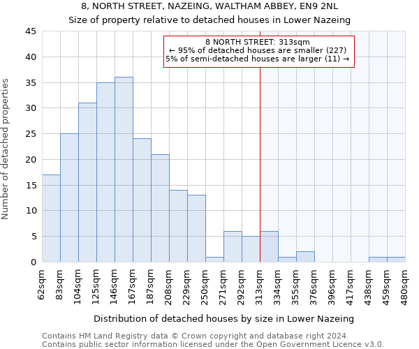 8, NORTH STREET, NAZEING, WALTHAM ABBEY, EN9 2NL: Size of property relative to detached houses in Lower Nazeing
