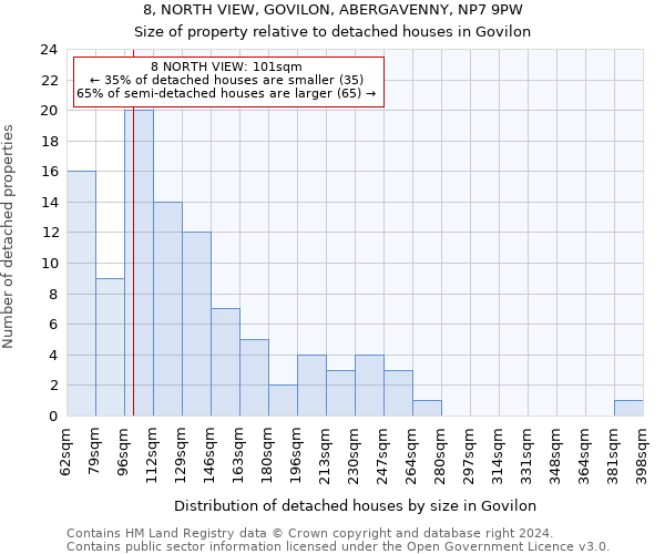 8, NORTH VIEW, GOVILON, ABERGAVENNY, NP7 9PW: Size of property relative to detached houses in Govilon