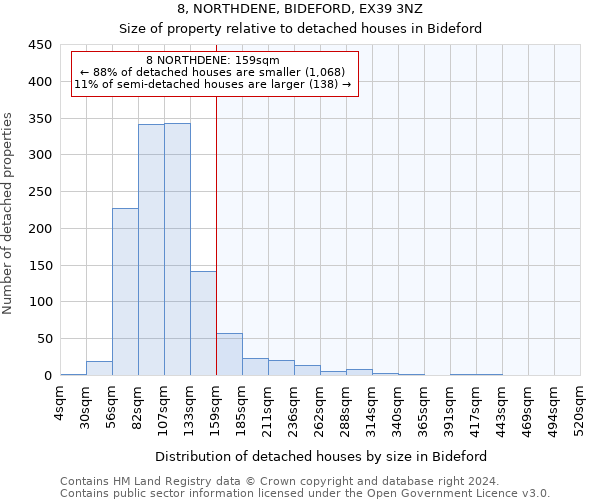8, NORTHDENE, BIDEFORD, EX39 3NZ: Size of property relative to detached houses in Bideford
