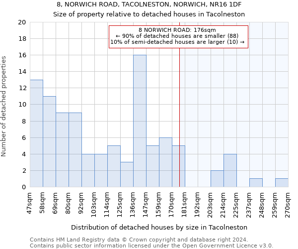 8, NORWICH ROAD, TACOLNESTON, NORWICH, NR16 1DF: Size of property relative to detached houses in Tacolneston