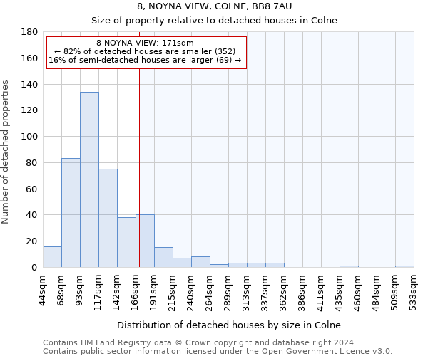 8, NOYNA VIEW, COLNE, BB8 7AU: Size of property relative to detached houses in Colne
