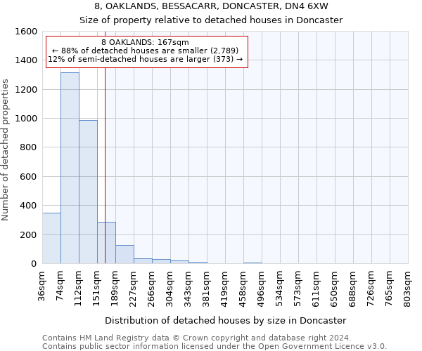 8, OAKLANDS, BESSACARR, DONCASTER, DN4 6XW: Size of property relative to detached houses in Doncaster