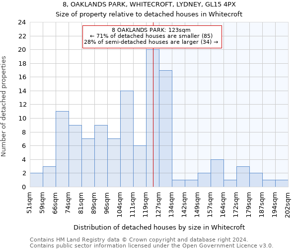 8, OAKLANDS PARK, WHITECROFT, LYDNEY, GL15 4PX: Size of property relative to detached houses in Whitecroft