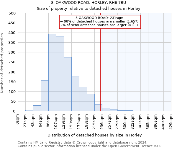 8, OAKWOOD ROAD, HORLEY, RH6 7BU: Size of property relative to detached houses in Horley