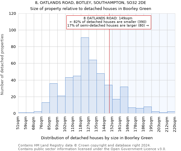 8, OATLANDS ROAD, BOTLEY, SOUTHAMPTON, SO32 2DE: Size of property relative to detached houses in Boorley Green
