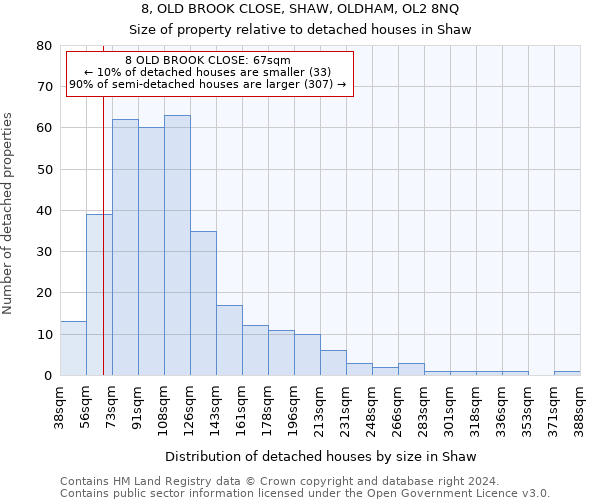 8, OLD BROOK CLOSE, SHAW, OLDHAM, OL2 8NQ: Size of property relative to detached houses in Shaw