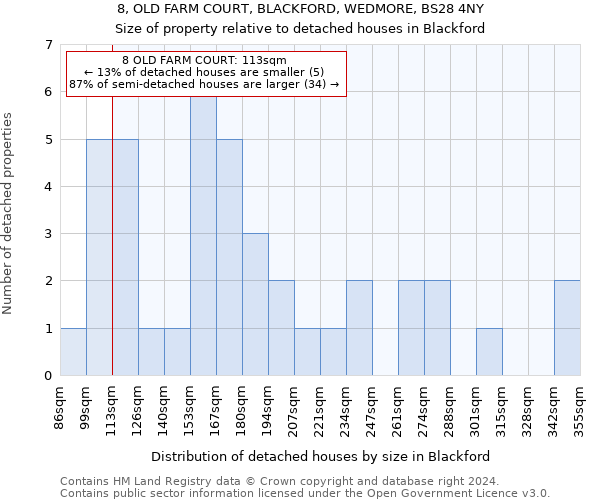 8, OLD FARM COURT, BLACKFORD, WEDMORE, BS28 4NY: Size of property relative to detached houses in Blackford