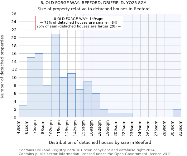 8, OLD FORGE WAY, BEEFORD, DRIFFIELD, YO25 8GA: Size of property relative to detached houses in Beeford