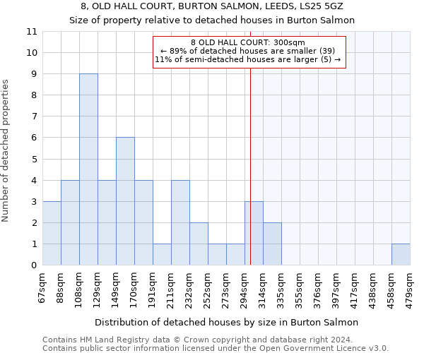 8, OLD HALL COURT, BURTON SALMON, LEEDS, LS25 5GZ: Size of property relative to detached houses in Burton Salmon