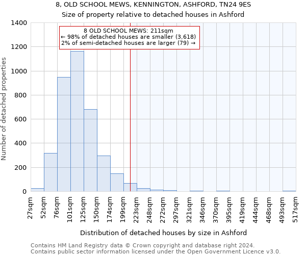 8, OLD SCHOOL MEWS, KENNINGTON, ASHFORD, TN24 9ES: Size of property relative to detached houses in Ashford