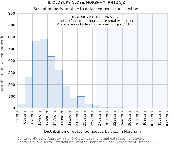 8, OLDBURY CLOSE, HORSHAM, RH12 5JZ: Size of property relative to detached houses in Horsham