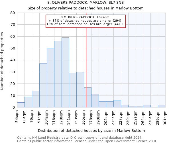 8, OLIVERS PADDOCK, MARLOW, SL7 3NS: Size of property relative to detached houses in Marlow Bottom