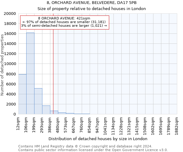 8, ORCHARD AVENUE, BELVEDERE, DA17 5PB: Size of property relative to detached houses in London