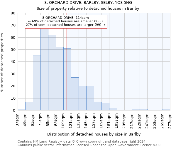 8, ORCHARD DRIVE, BARLBY, SELBY, YO8 5NG: Size of property relative to detached houses in Barlby