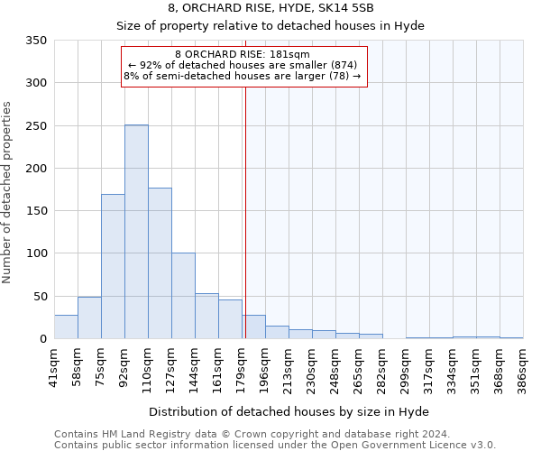 8, ORCHARD RISE, HYDE, SK14 5SB: Size of property relative to detached houses in Hyde