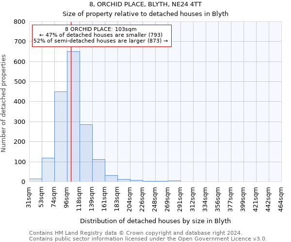 8, ORCHID PLACE, BLYTH, NE24 4TT: Size of property relative to detached houses in Blyth