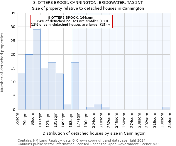 8, OTTERS BROOK, CANNINGTON, BRIDGWATER, TA5 2NT: Size of property relative to detached houses in Cannington