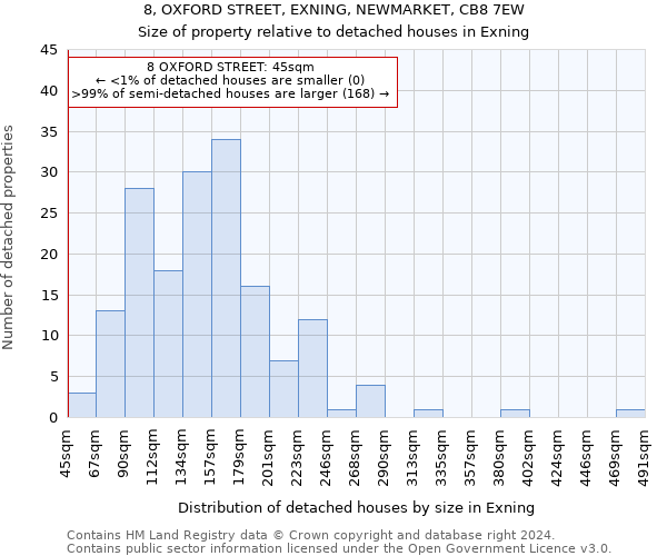 8, OXFORD STREET, EXNING, NEWMARKET, CB8 7EW: Size of property relative to detached houses in Exning