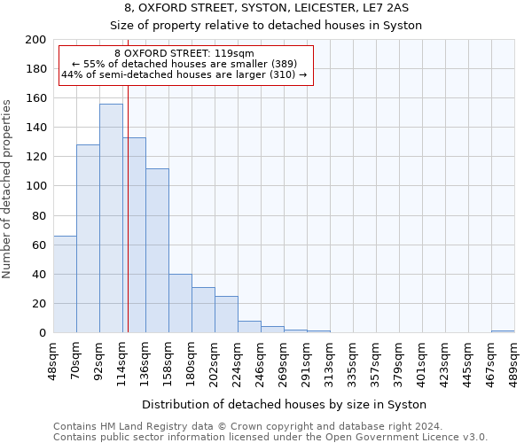 8, OXFORD STREET, SYSTON, LEICESTER, LE7 2AS: Size of property relative to detached houses in Syston