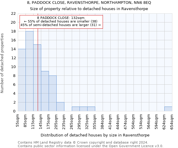 8, PADDOCK CLOSE, RAVENSTHORPE, NORTHAMPTON, NN6 8EQ: Size of property relative to detached houses in Ravensthorpe