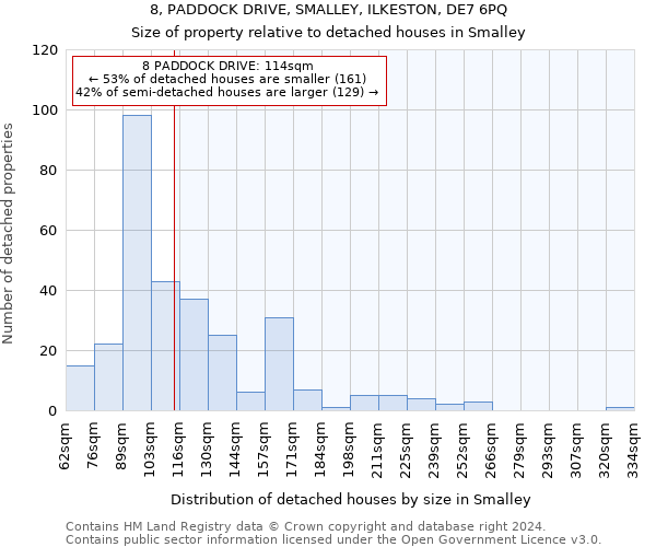 8, PADDOCK DRIVE, SMALLEY, ILKESTON, DE7 6PQ: Size of property relative to detached houses in Smalley