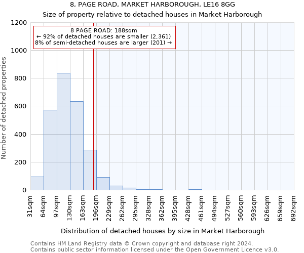 8, PAGE ROAD, MARKET HARBOROUGH, LE16 8GG: Size of property relative to detached houses in Market Harborough