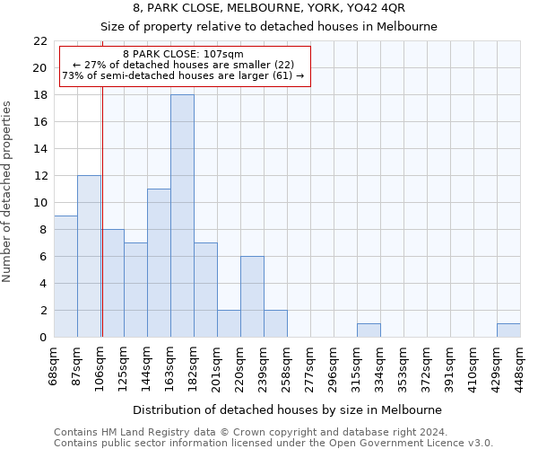 8, PARK CLOSE, MELBOURNE, YORK, YO42 4QR: Size of property relative to detached houses in Melbourne